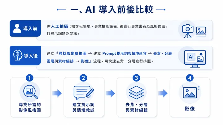 南臺_補上設計流程圖1