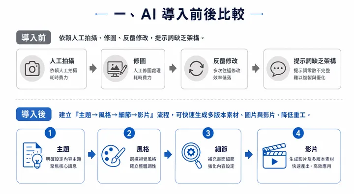 南臺_補上設計流程圖2